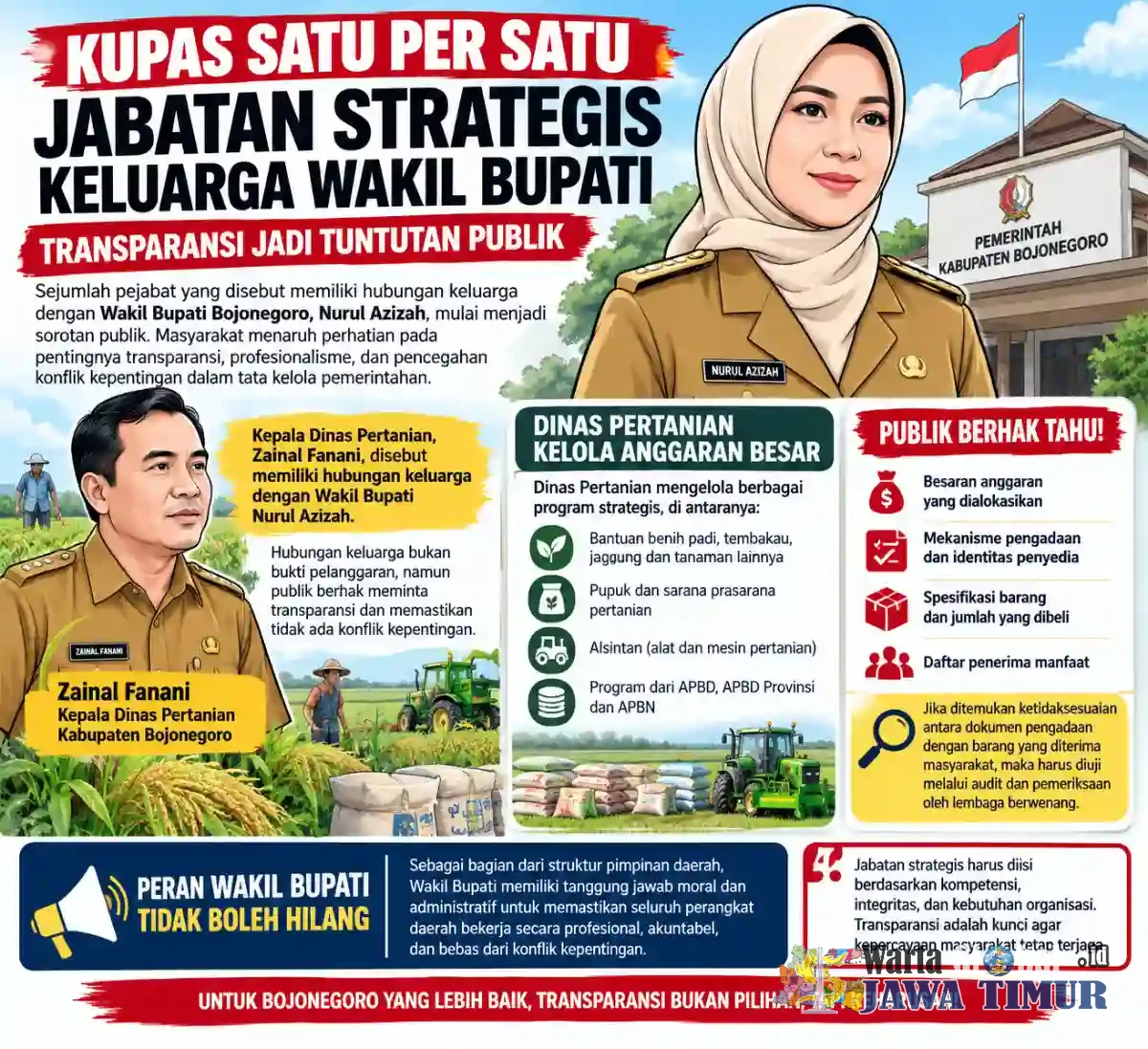 Kupas Satu per Satu Jabatan Strategis Keluarga Wakil Bupati Bojonegoro: Publik Berhak Tahu, Dinas Pertanian Didorong Buka Data