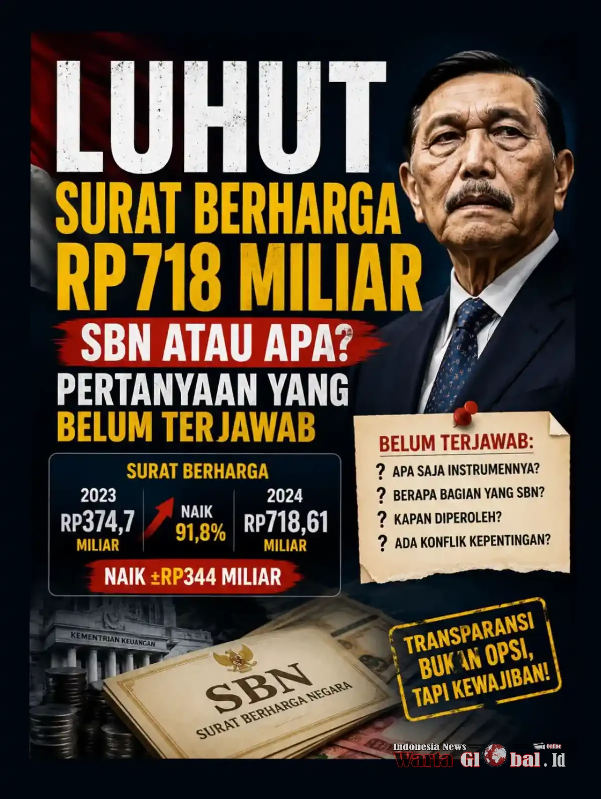 ANATOMI Rp718 MILIAR SURAT BERHARGA LUHUT
SBN, Saham, atau Entitas Tertutup? Publik Menagih Rincian LHKPN
FFU.WartaGlobal Membidik