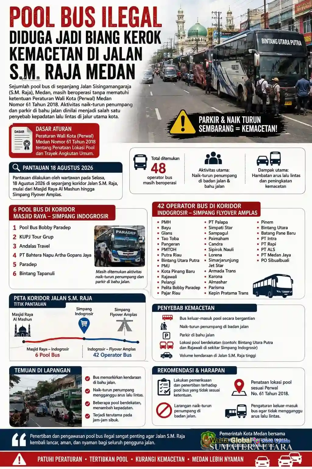 Pool Bus Langgar Perwal Sebabkan Kemacetan di Jalan SM Raja